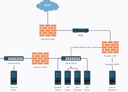internal and external network, penetration-test (Pentest), Hack, Risk, Compliance, Hacker, 计算器,信息安全,网络安全,网络安全法,黑客,渗透测试,隐私,iso27001,风险管理, 计算机安全,互联网安全,网络安全,信息安全, PIA, GDPR, Risk Assessment, hacker typer, IT Consulting, data privacy, SOX, Data protection, information security, 网络安全工程师,网络安全教育,隐私保护,风险控制,风险分析,风险评估报告,风险识别,安全审计,安全评估,隐私权, 信息技术安全审计,信息安全审计,电子计算器,渗透测试,ISO/IEC 27001,ISO27001, network security, cyber security, IT audit, ISO/IEC 27001, IT security, Penetration test, IT consulting, 信息安全专业,信息安全管理,隐私法,信息安全审计,黑客入侵,资讯安全管理系统,信息系统安全认证专家,注册信息系统审计师资格,通用数据保护条例,注册信息系统审计师资格,信息安全审计,隐私权,信息隐私,隐私权政策, Sraa, Pen test, external audit, 网络安全论文,渗透测试工具,信息安全技术,网络安全知识,信息安全审计,网络安全教程,隐私条款,隐私网, 信息安全应急预案,信息安全解决方案,信息安全论文,网络安全工程师认证,Payment Card Industry Data Security Standard, Security assessment, Privacy Impact Assessment, 隐私权政策,国际信息系统安全认证联盟, IT Security Assessment And Audit, Compliance, Data Security,ISO 27001 Audit, GDPR Audit, Penetration Test, Cyber Security, Risk assessment, Data Protection, Data Privacy, SOX, CISA, CISSP, CISM
